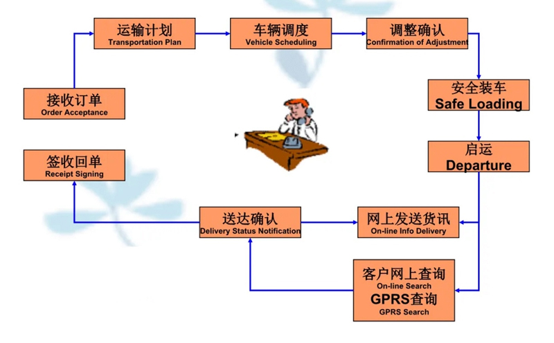 苏州到贵港搬家公司-苏州到贵港长途搬家公司