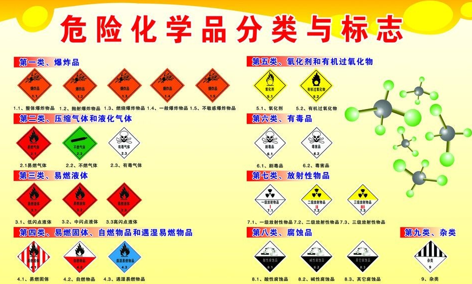 上海到贵港危险品运输